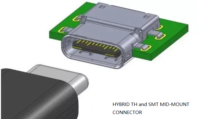 USB Type C 接口引脚功能